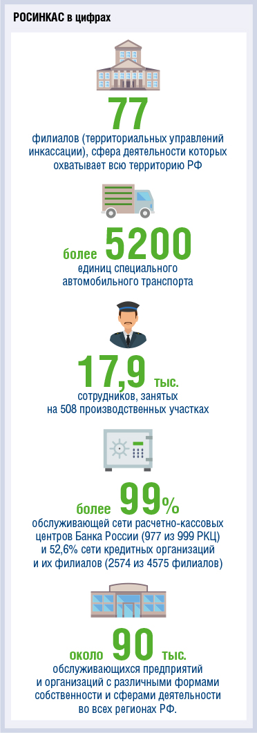 Российский рынок инкассации: на пути к единому стандарту? - рис.4 Российский рынок инкассации: на пути к единому стандарту? - рис.4