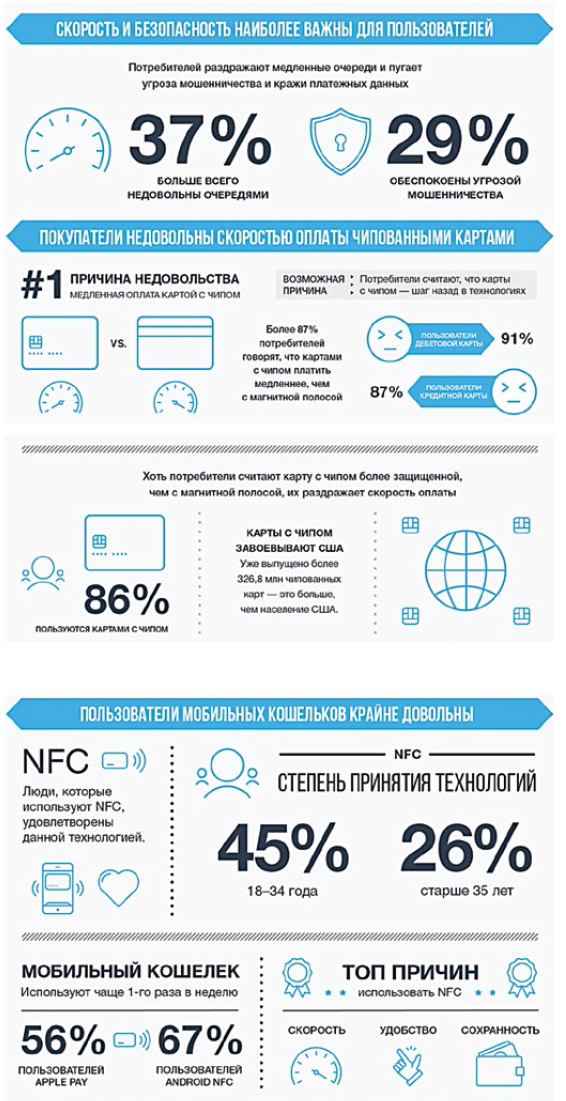 PayOnline: EMV vs. NFC - рис.1 PayOnline: EMV vs. NFC - рис.1