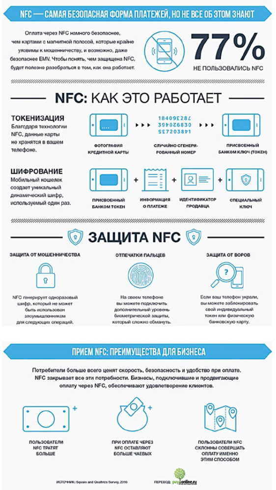 PayOnline: EMV vs. NFC - рис.2 PayOnline: EMV vs. NFC - рис.2