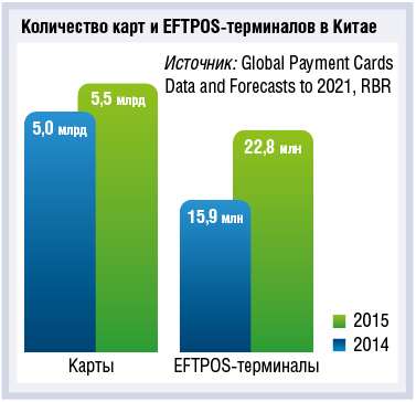Взрывной рост эквайринговой сети в Китае - рис.1