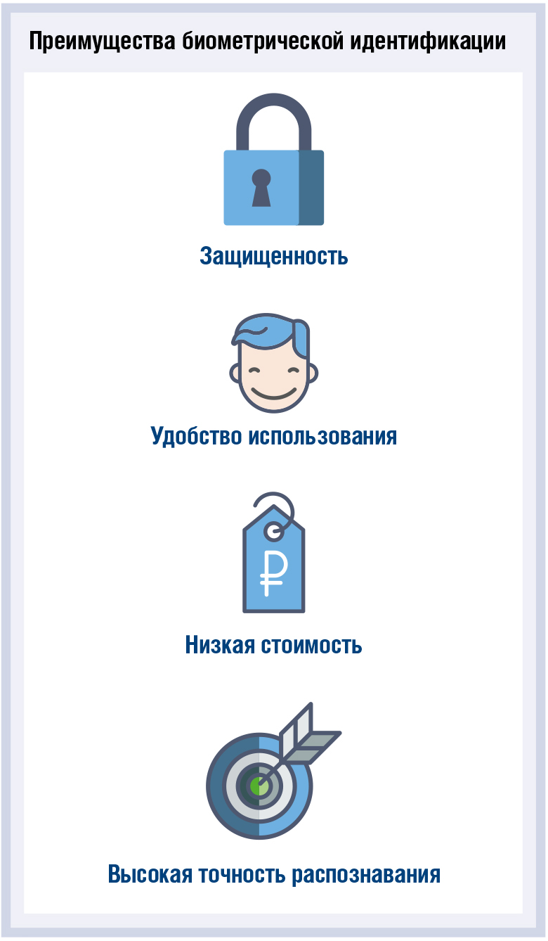 Биометрия: спрос рождают банки, а не платежные системы - рис.5 Биометрия: спрос рождают банки, а не платежные системы - рис.5