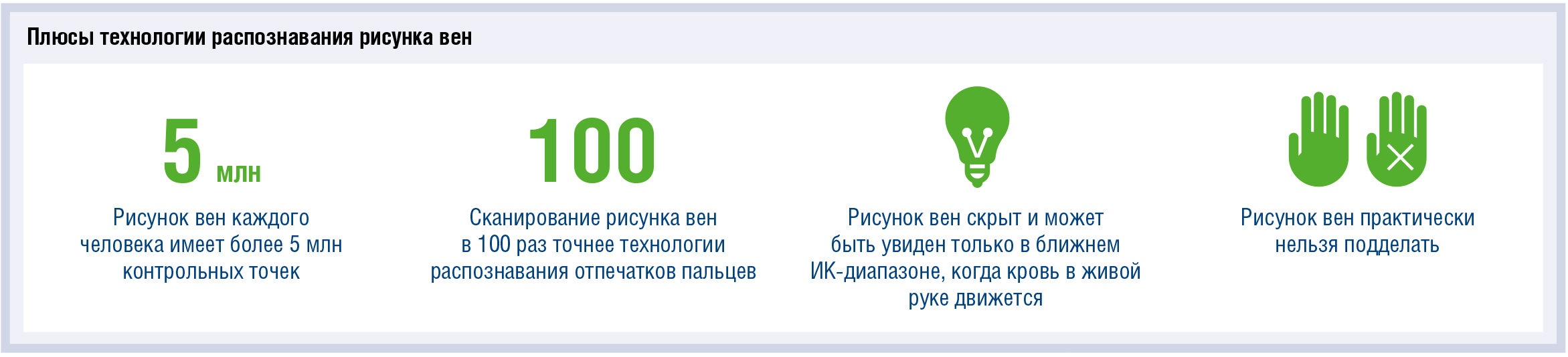 Биометрия: спрос рождают банки, а не платежные системы - рис.6 Биометрия: спрос рождают банки, а не платежные системы - рис.6