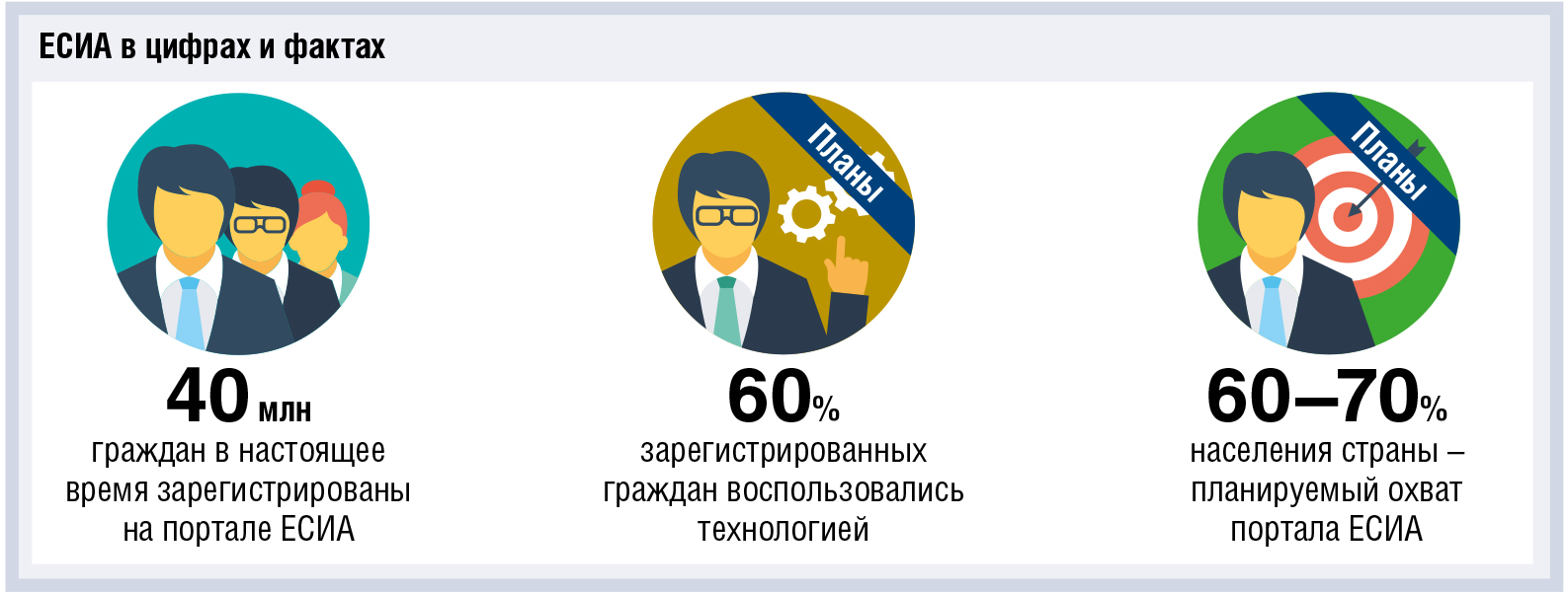 Алексей Козырев: «Защищенность электронной идентификации через ЕСИА выше стандартов, принятых на рынке» - рис.3