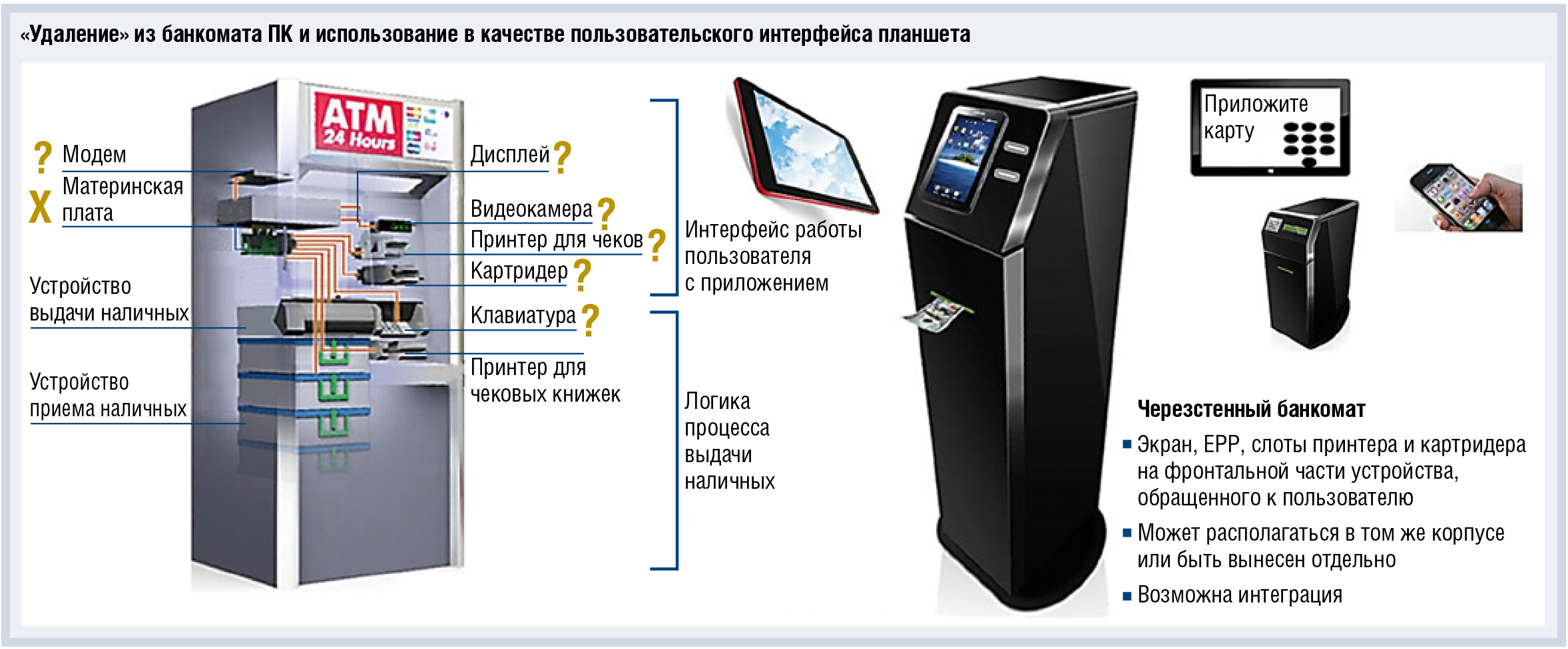 Банкоматы мигрируют с ПК на «облако»? - рис.1