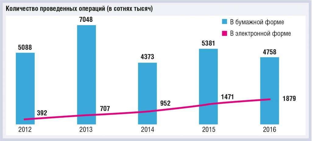 Платежная экосистема Азербайджана: итоги 2016 года и перспективы развития - рис.3