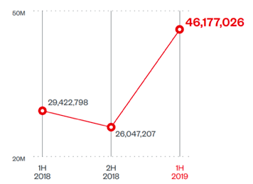 Trend Micro подготовила статистику наиболее громких инцидентов в сфере информационной безопасности - рис.1