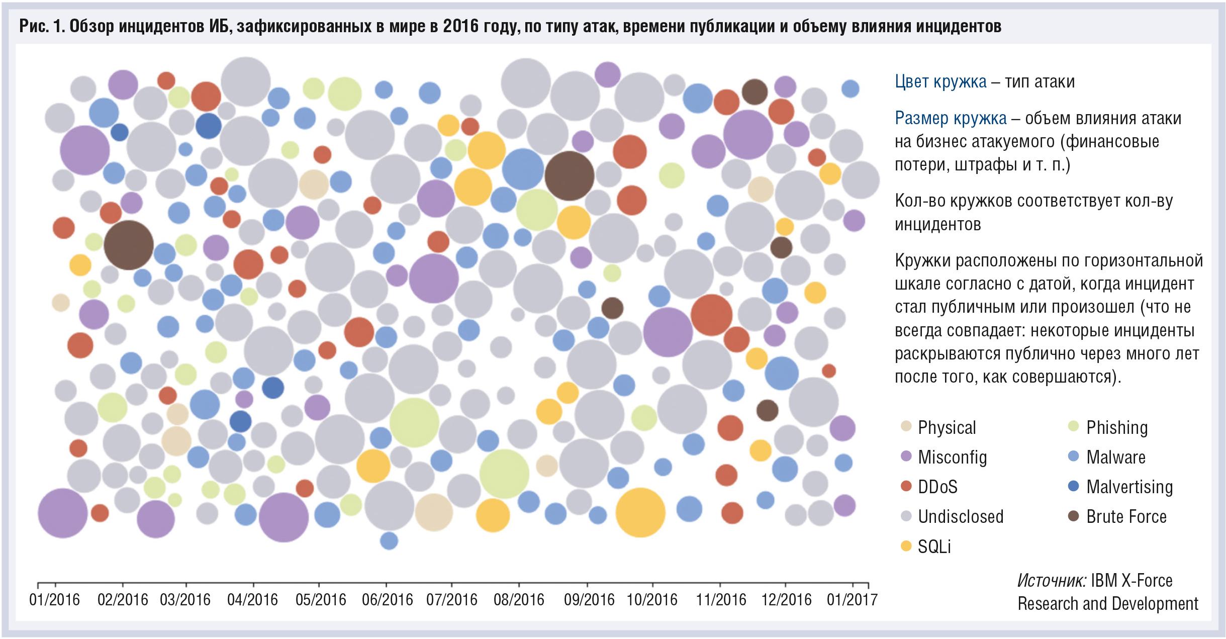 Информационная безопасность: что сулит 2017 год? - рис.1
