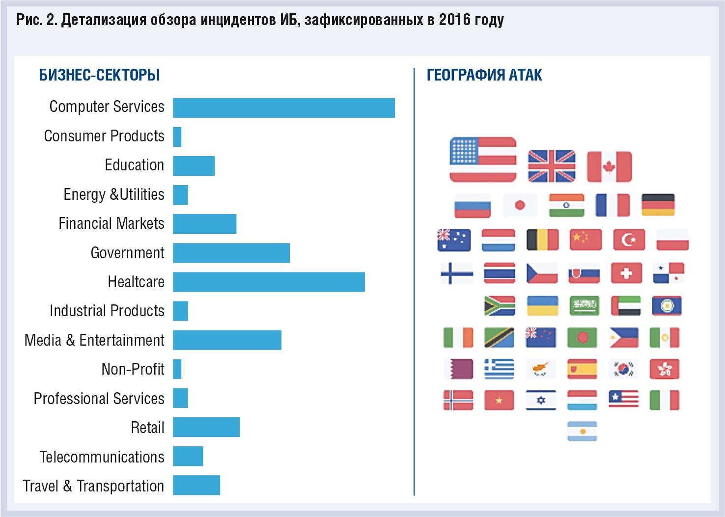 Информационная безопасность: что сулит 2017 год? - рис.2