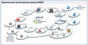 Новая международная система платежных карт: БРИКС, далее – везде? - рис.3