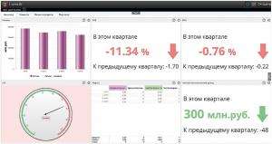 Система сбалансированных показателей в стратегическом менеджменте российского банка - рис.2