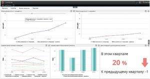 Система сбалансированных показателей в стратегическом менеджменте российского банка - рис.4