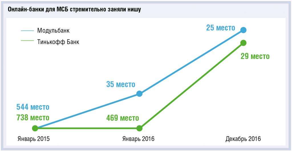 ДБО как фабрика user experience - рис.2