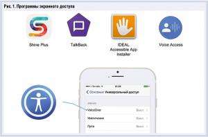 Доступность банковских услуг для слабовидящих: от смартфона до веб-сайта - рис.1