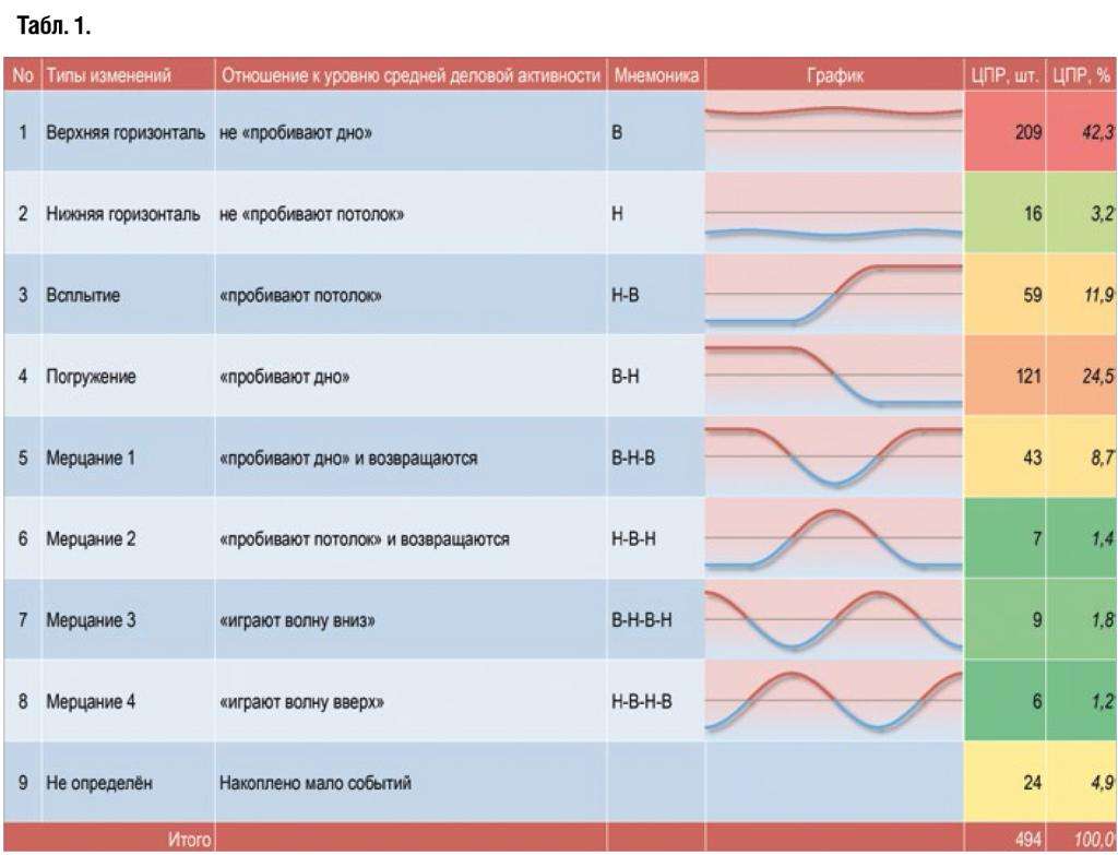Как просчитать потерю корпоративного клиента, или Уходящие не по своей воле - рис.1 Как просчитать потерю корпоративного клиента, или Уходящие не по своей воле - рис.1