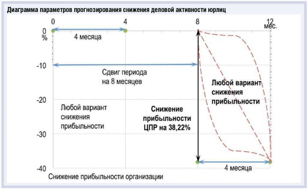 Как просчитать потерю корпоративного клиента,  или Уходящие не по своей воле - рис.4