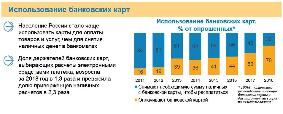 Оплата покупок наличными среди россиян сократилась вдвое - рис.1
