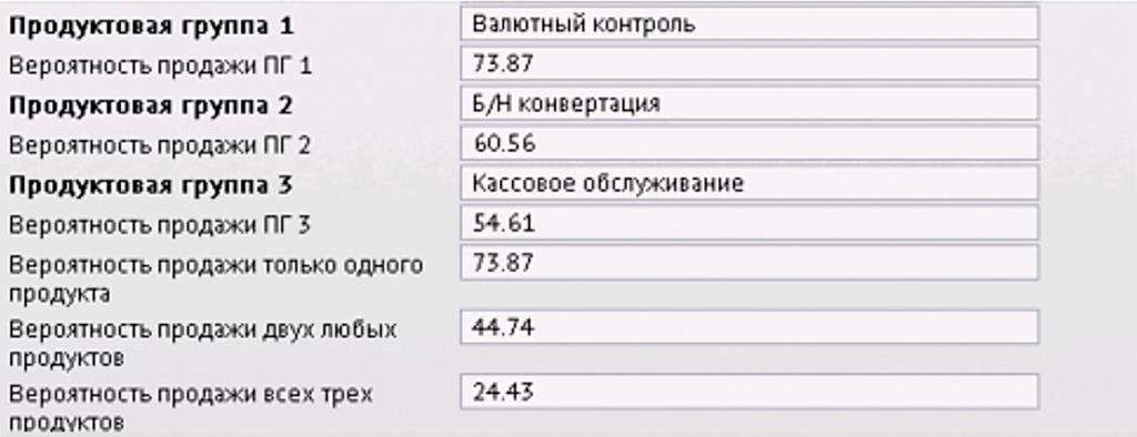 Big Data для корпоративного бизнеса - рис.6
