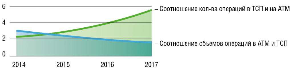 Миграция СКМ на платформу «Мир». Как это было - рис.4