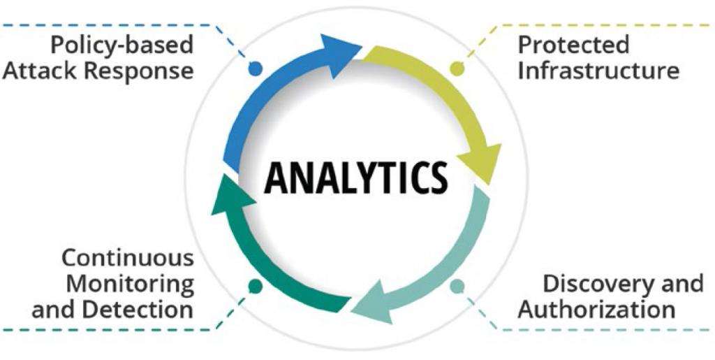 Aruba, a Hewlett Packard Enterprise: многие отдают предпочтение удобству, пренебрегая безопасностью - рис.2
