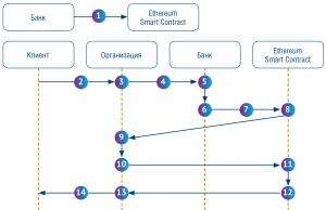 Блокчейн и идентификация пользователей в цифровых каналах - рис.2