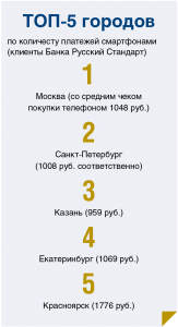 Платежный рынок Российской Федерации в 2017 году: краткий обзор - рис.8