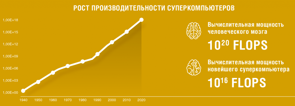 Machine Learning станет must have в банкинге уже к 2020 году - рис.3 Machine Learning станет must have в банкинге уже к 2020 году - рис.3