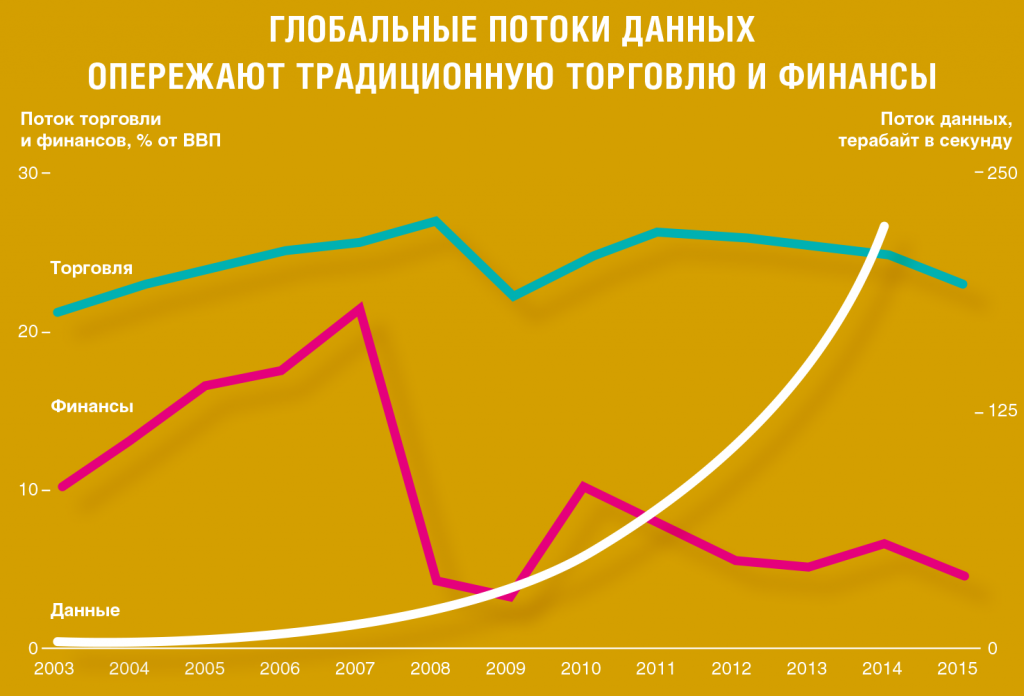 Machine Learning станет must have в банкинге уже к 2020 году - рис.6 Machine Learning станет must have в банкинге уже к 2020 году - рис.6