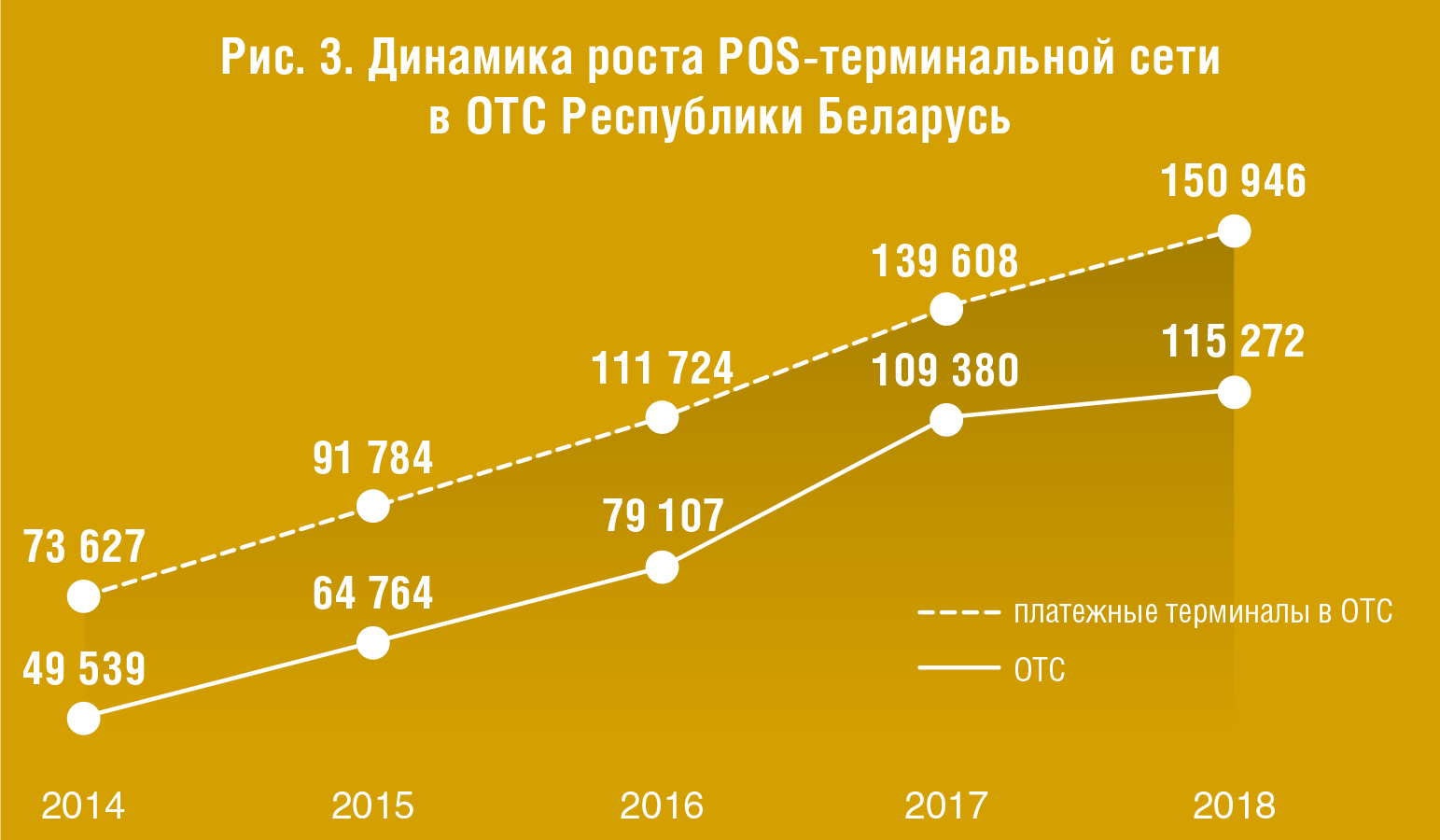 Платежная система Республики Беларусь. Текущее состояние и перспективы развития - рис.4