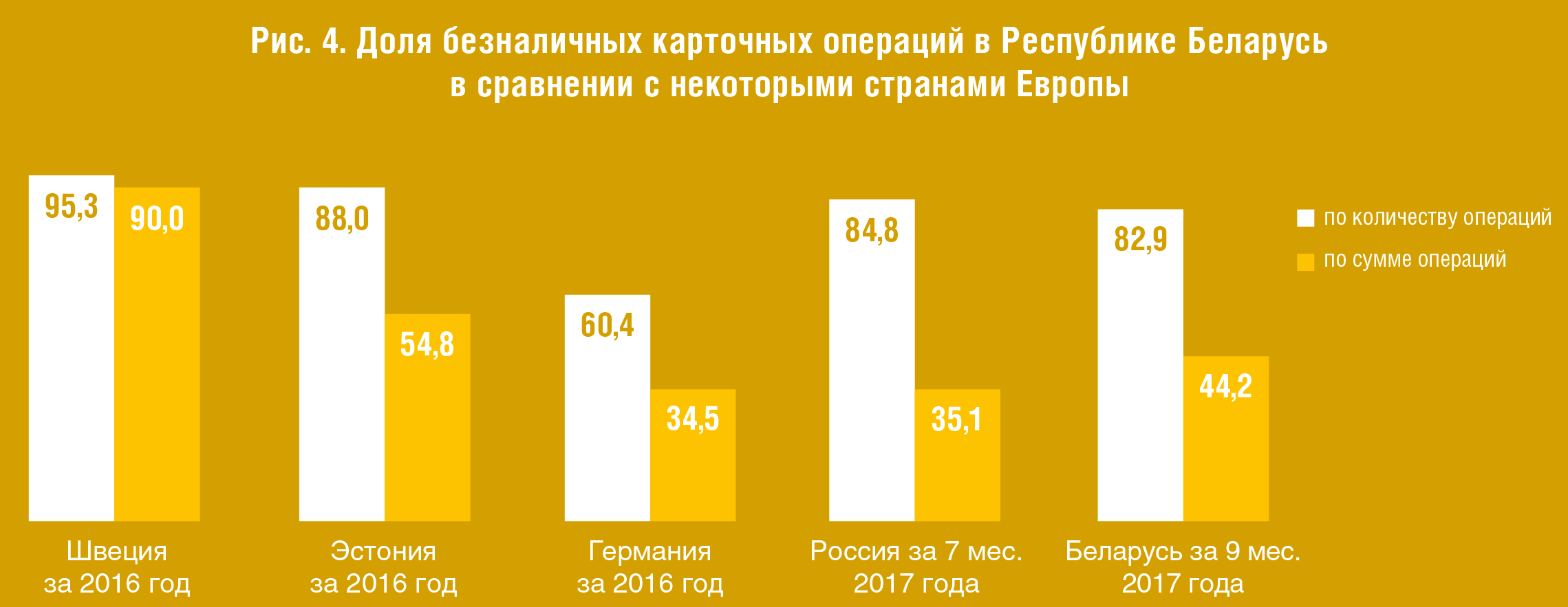 Платежная система Республики Беларусь. Текущее состояние и перспективы развития - рис.5