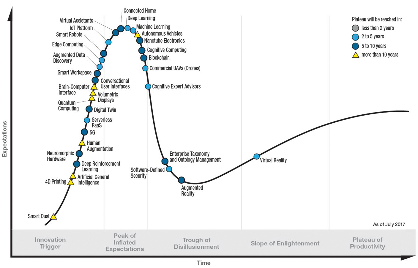 Время искусственного интеллекта обещает быть безмерно интересным - рис.2 Время искусственного интеллекта обещает быть безмерно интересным - рис.2
