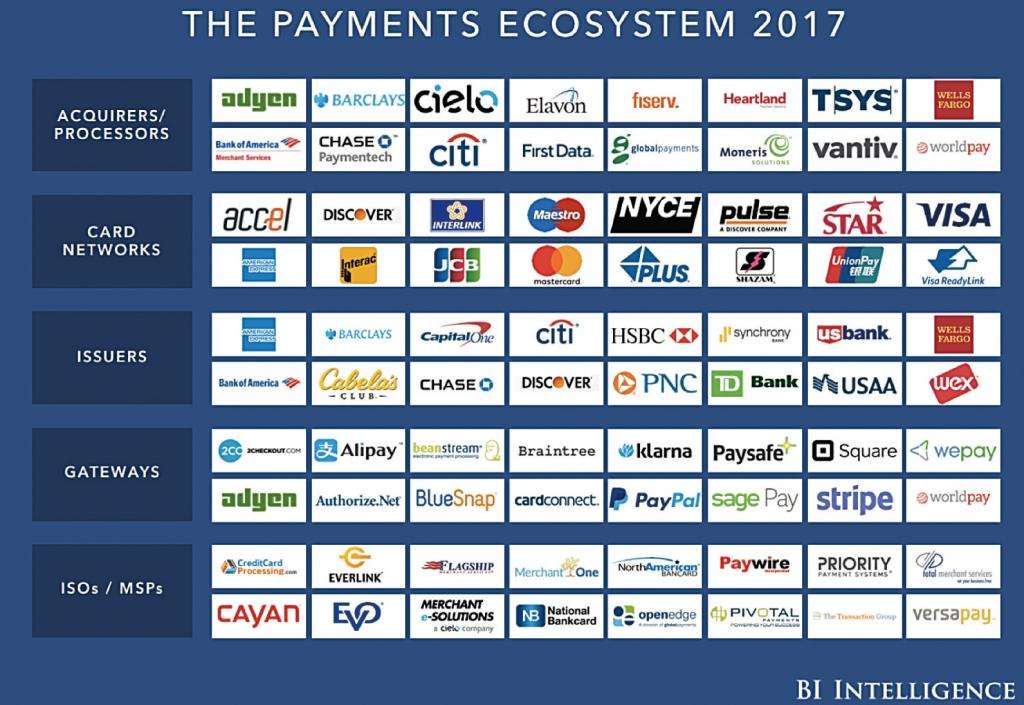 Ключевые тренды развития рынка розничных безналичных платежей - рис.3