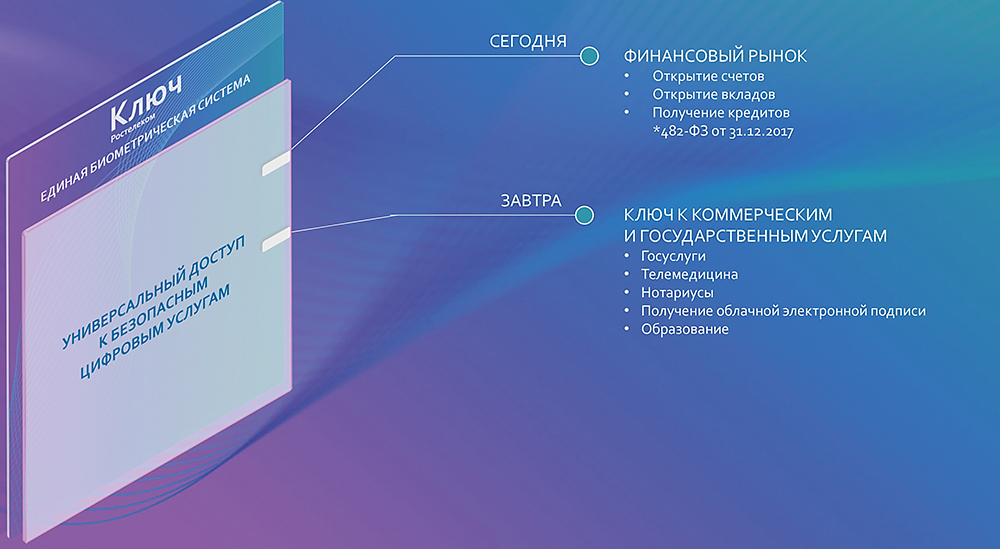 Ростелеком: ЕБС в вопросах и ответах - рис.1 Ростелеком: ЕБС в вопросах и ответах - рис.1