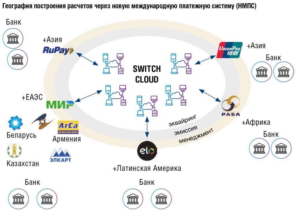 Новая международная платежная система. Обратный отсчет перед запуском? - рис.1