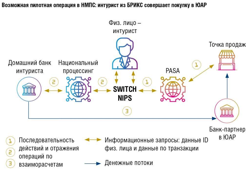 Новая международная платежная система. Обратный отсчет перед запуском? - рис.2