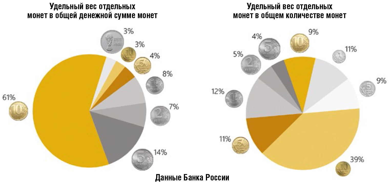 Весы удельного веса. Статистика подростковых суицидов в России. Статистика суицидов в России 2020. Статистика суицидов в России по годам 2020. Статистика по суицидам в мире.