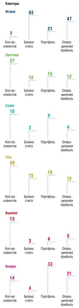 Big Data для факторинга. Часть 1 - рис.2