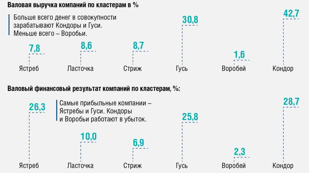 Big Data для факторинга. Часть 1 - рис.3
