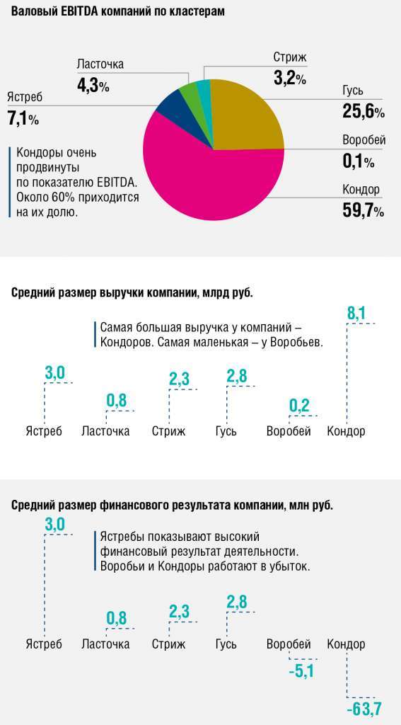 Big Data для факторинга. Часть 1 - рис.4