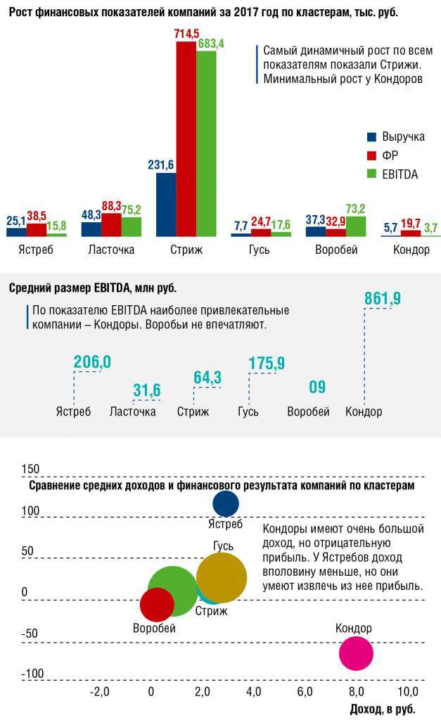 Big Data для факторинга. Часть 1 - рис.5