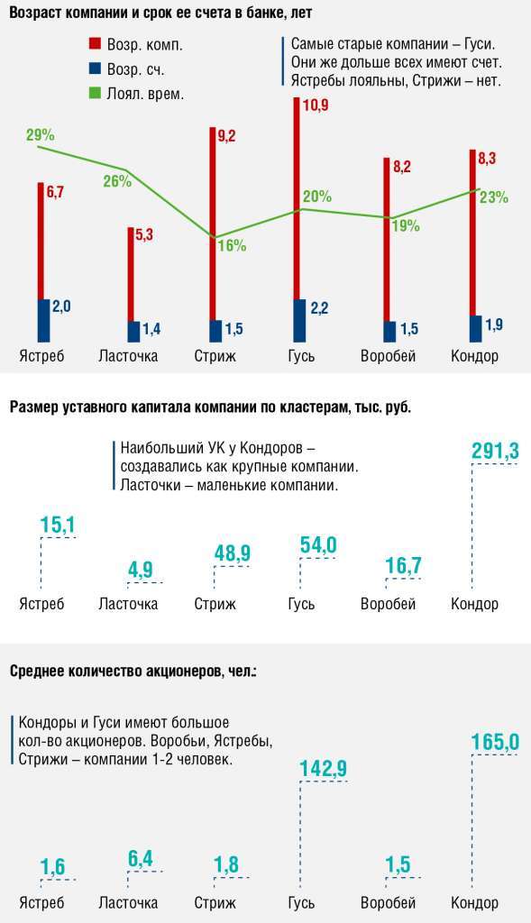 Big Data для факторинга. Часть 1 - рис.6