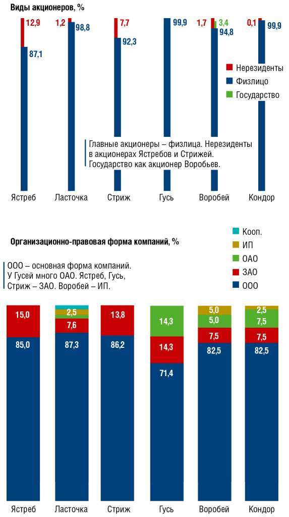 Big Data для факторинга. Часть 1 - рис.7