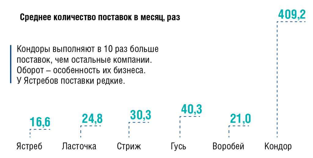Big Data для факторинга. Часть 1 - рис.9