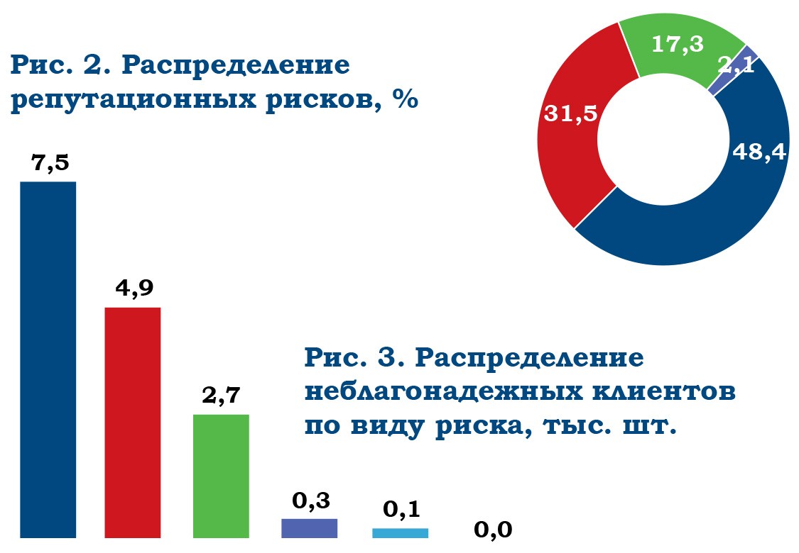 Корпоративный клиент Big Data определит благонадежность бизнеса - рис.2