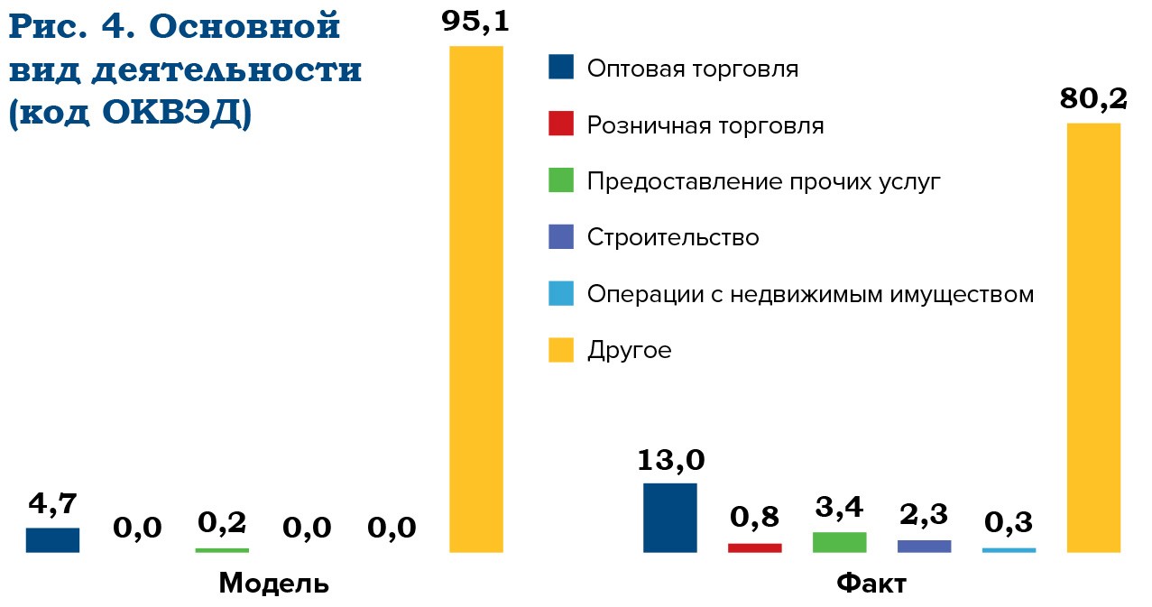 Корпоративный клиент Big Data определит благонадежность бизнеса - рис.3