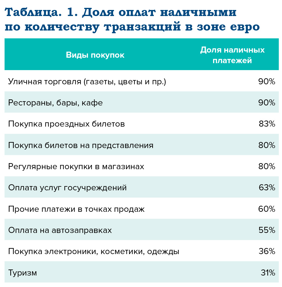 Наличные в цифровом обществе: острова безопасности - рис.2