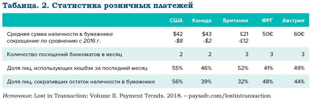 Наличные в цифровом обществе: острова безопасности - рис.4