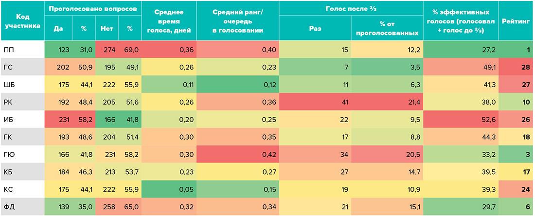 Обнаружит ли Big Data ренегатов в руководстве банка? - рис.1