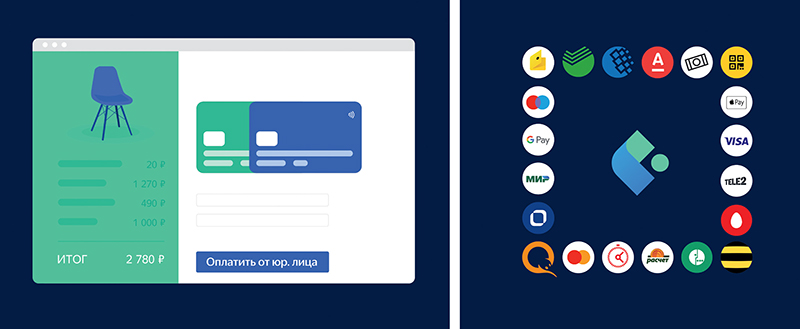 Яндекс.Деньги. Сотрудничество с конкурентами - рис.2 Яндекс.Деньги. Сотрудничество с конкурентами - рис.2