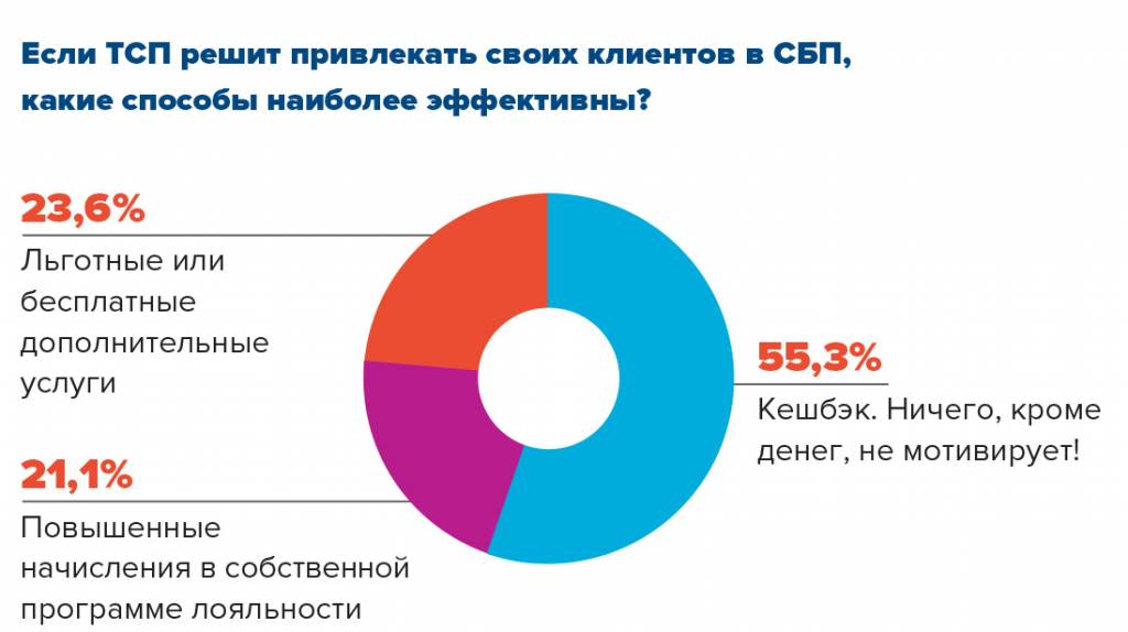 Итоги круглого стола «Платежи, СБП, эквайринг» - рис.4