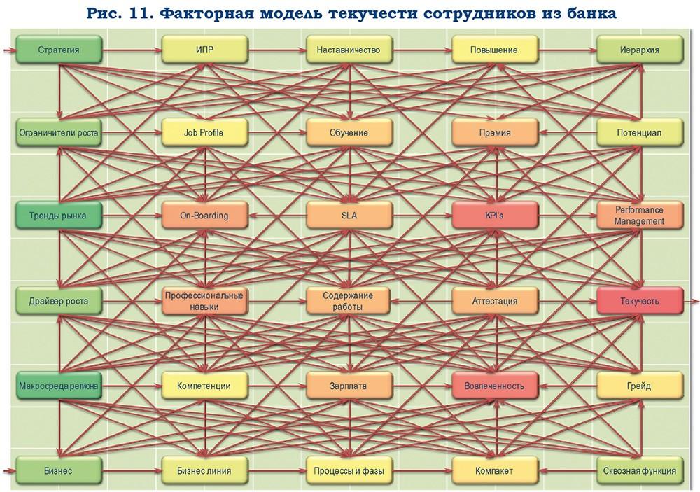 Проект организационного редизайна банка - рис.11